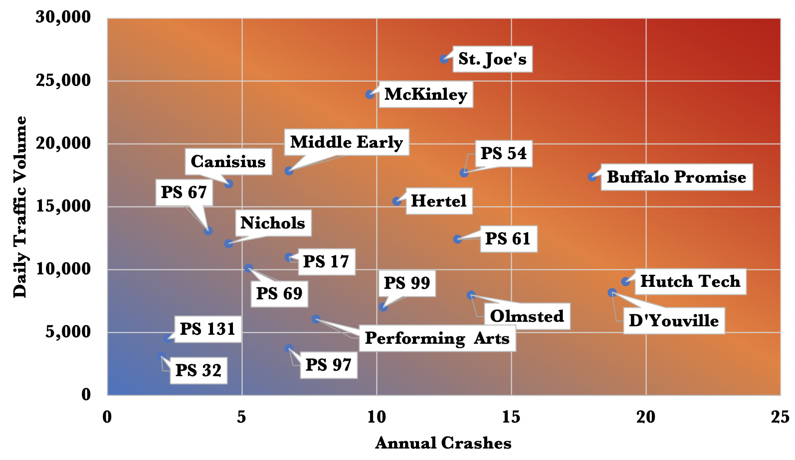 School Zones Graph