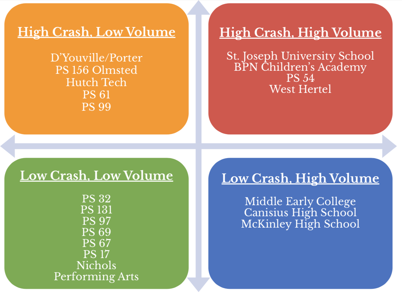School Zones by Risk Data